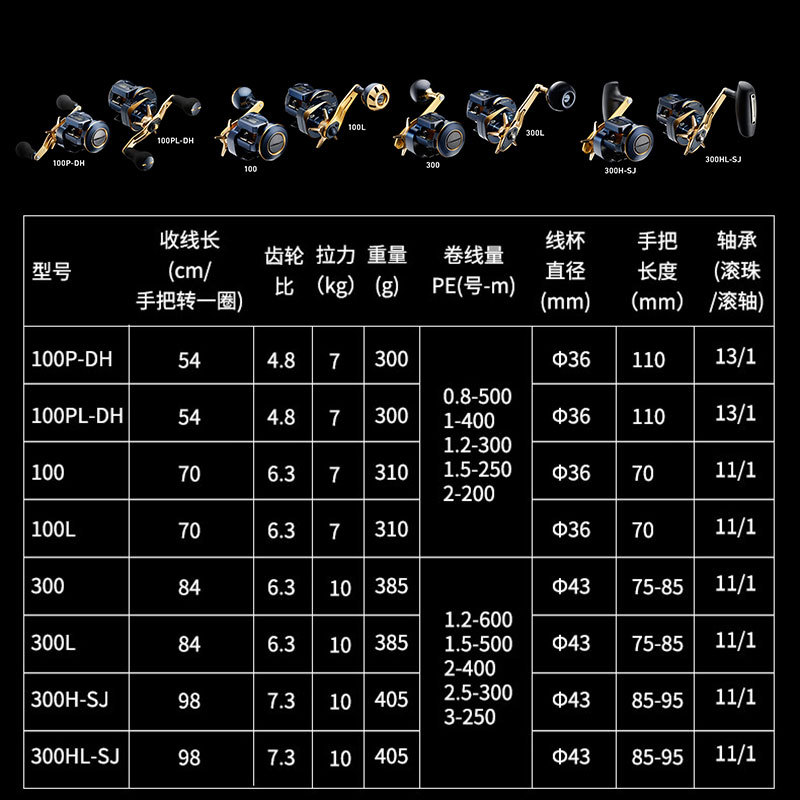 21個のダイワ サルティガ エレクトリックリール シーバス  - Electric Reel のレビューと価格