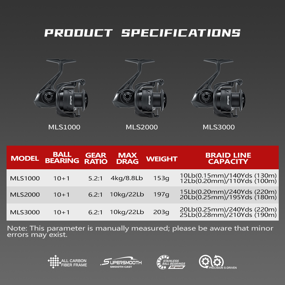 Soloking LARKIE Pro 153g カーボンス - Kastking Reel Zephyr のレビューと価格