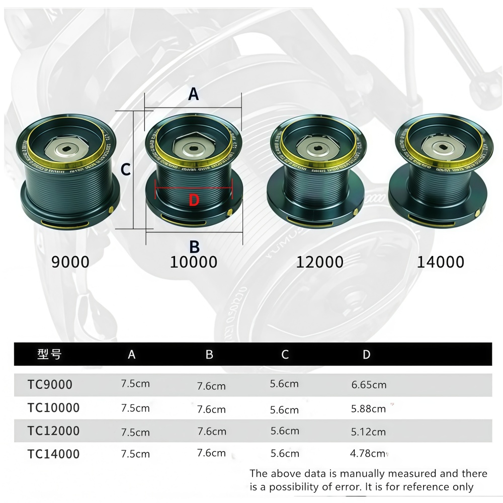 オクマ オールメタルスピニングホイール フィッシュホイール  - Reel Drag Knob のレビューと価格