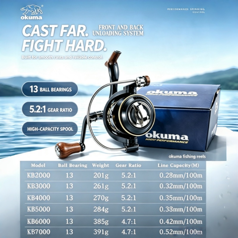 OKUMA-スピニングリール、メタル超軽量釣りリール、釣り道 - Ice Fishing Reel のレビューと価格